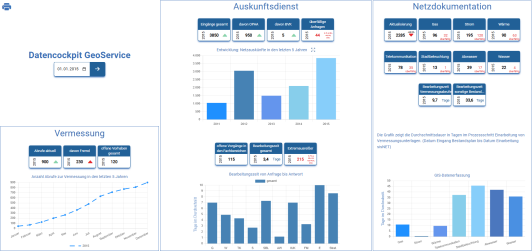 Erstellung maßgeschneiderter Dashboards für Ihre Datenanalyse Wir bieten Ihnen die Entwicklung und Implementierung individueller Dashboards, die speziell auf die Anforderungen Ihrer Arbeitsbereiche abgestimmt sind. Unsere Dashboards ermöglichen eine übersichtliche und interaktive Auswertung von Daten aus verschiedenen Bereichen wie z. B. Netzdokumentation, Auskunftsdiensten und Vermessung.